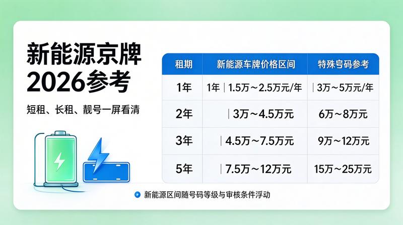 京牌租赁风险提示